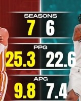 开云体育平台-谁更优秀？美媒对比特雷-杨和莫兰特：选一人建队你会选谁？