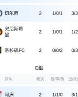 开云体育官网-7队提前出局！2025新世俱杯16强出炉4席 末轮21队争剩余12席