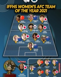 开云体育平台-王珊珊入选亚洲女足最佳阵容 王霜吴海燕进入替补